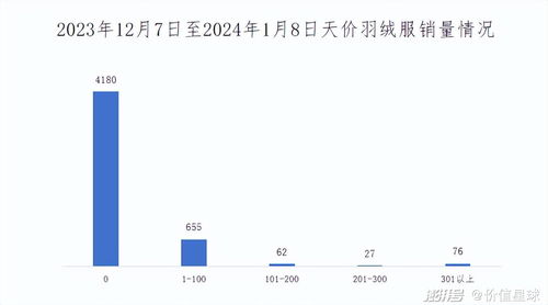 誰在買7000元的羽絨服——倉儲業(yè)從業(yè)者的消費(fèi)選擇與行業(yè)特點(diǎn)