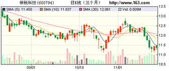 保稅科技產(chǎn)能擴(kuò)張驅(qū)動主業(yè)三年高增長，數(shù)碼產(chǎn)品業(yè)務(wù)迎來新機(jī)遇