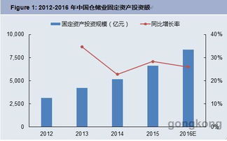 并非詩和遠(yuǎn)方，掘金正在增長的20%智能制造數(shù)碼產(chǎn)品市場