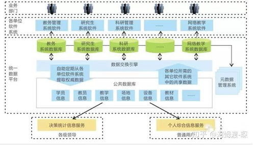 智能數字化校園一卡通方案解析 構建高效、融合的校園生態系統