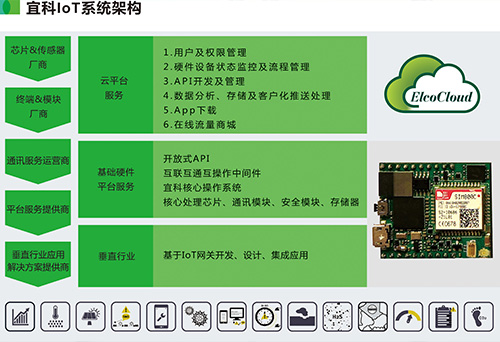喜訊 | 宜科Spider67 Mobile榮獲工業自動化“奧斯卡”大獎，引領信息系統集成服務新高度