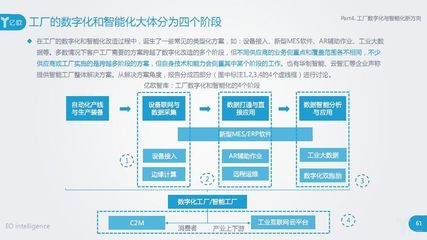 智能制造深度報(bào)告發(fā)布:工業(yè)機(jī)器人、視覺與工業(yè)互聯(lián)網(wǎng)引領(lǐng)新趨勢