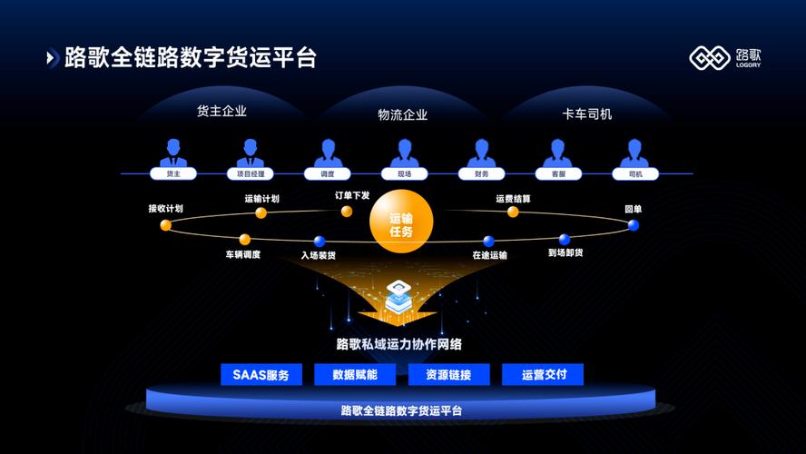 路歌攜手安徽工業(yè)互聯(lián)網(wǎng)機(jī)構(gòu)，聯(lián)合起草行業(yè)首個(gè)《運(yùn)輸服務(wù) 互聯(lián)網(wǎng)接入及相關(guān)服務(wù)》標(biāo)準(zhǔn)
